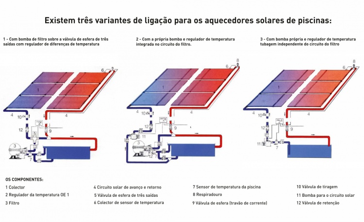 Painel Aquecedor De Piscinas Energias Renovaveis Zantia Inspired By Confort